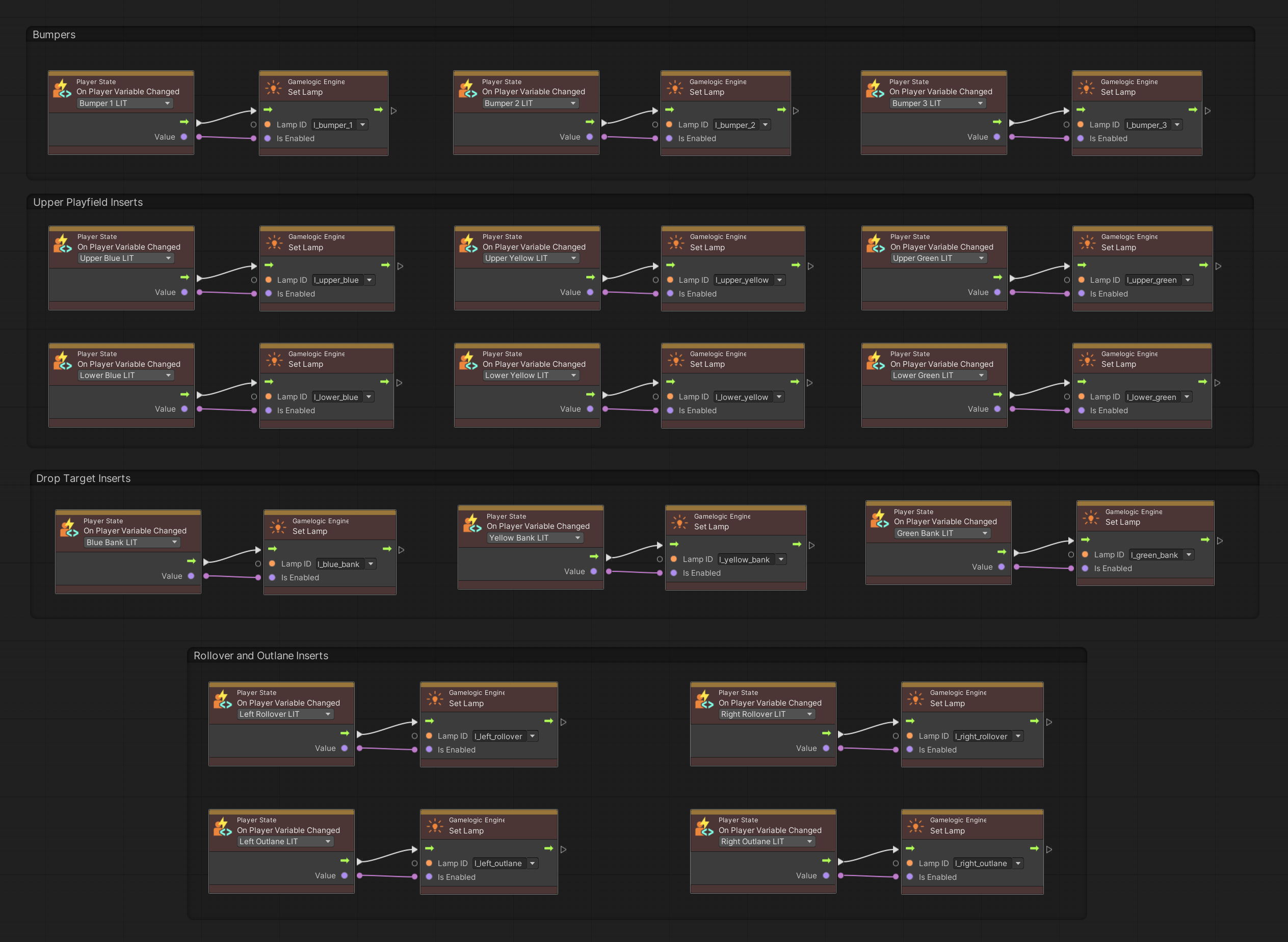 Variable to Lamp mapping